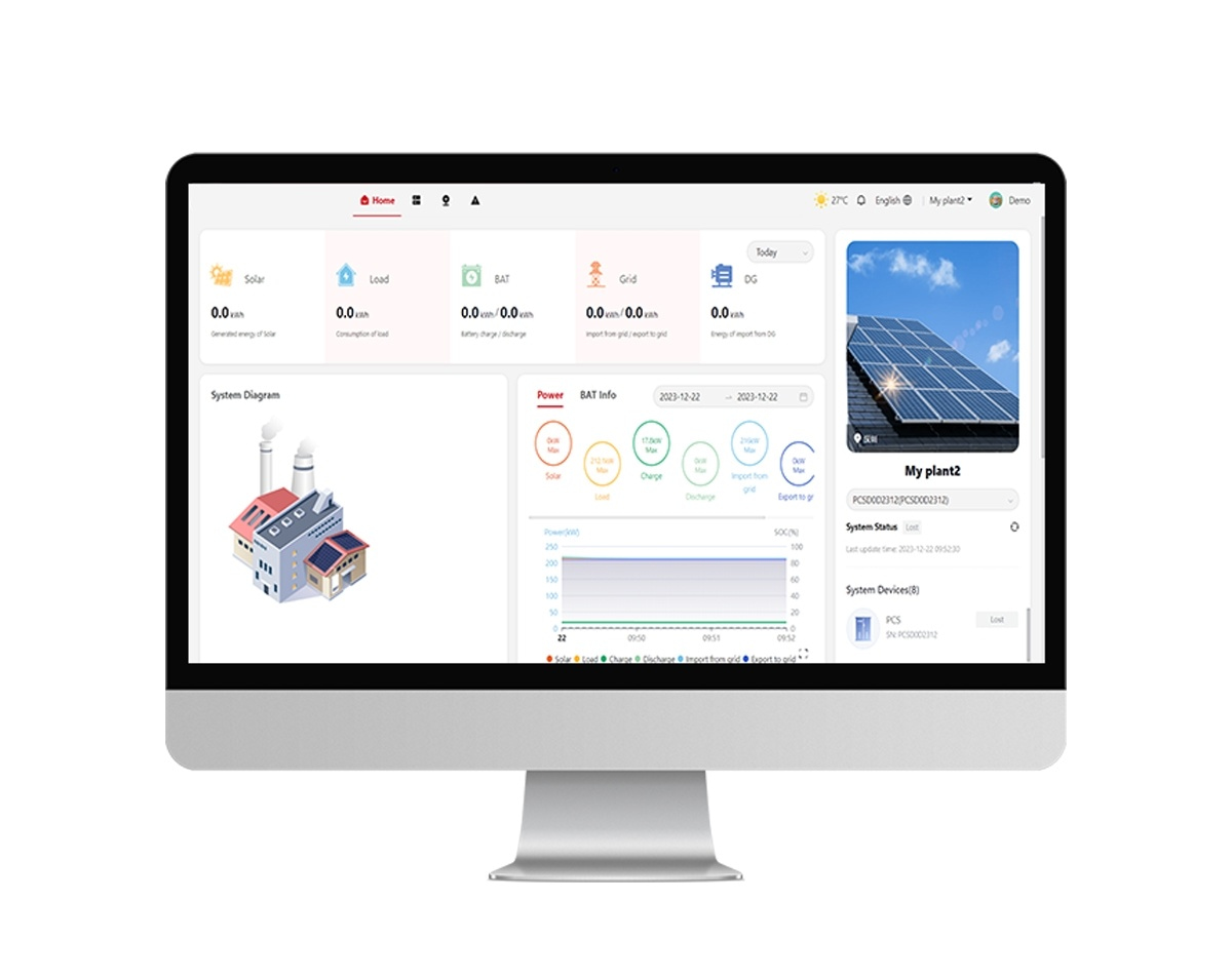 Solar Inverter Monitoring Solar Inverter Monitoring