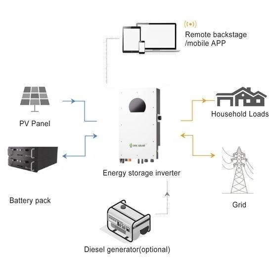 6KW Hybrid Inverter
