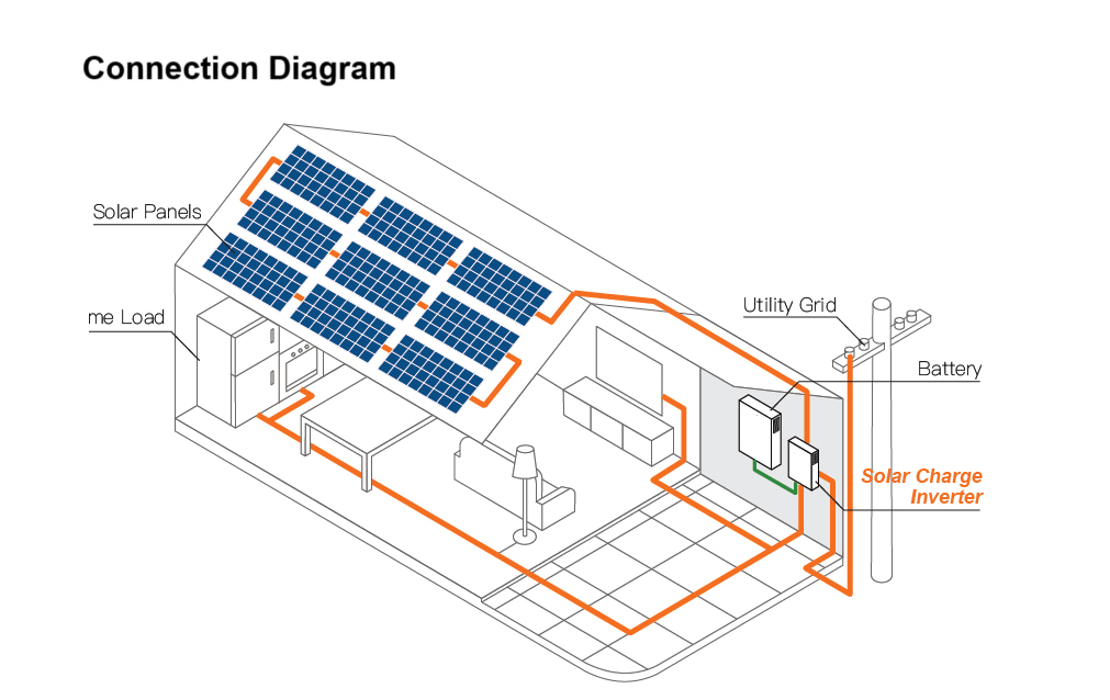 10KW Hybrid Solar Inverter 10KW Hybrid Solar Inverter