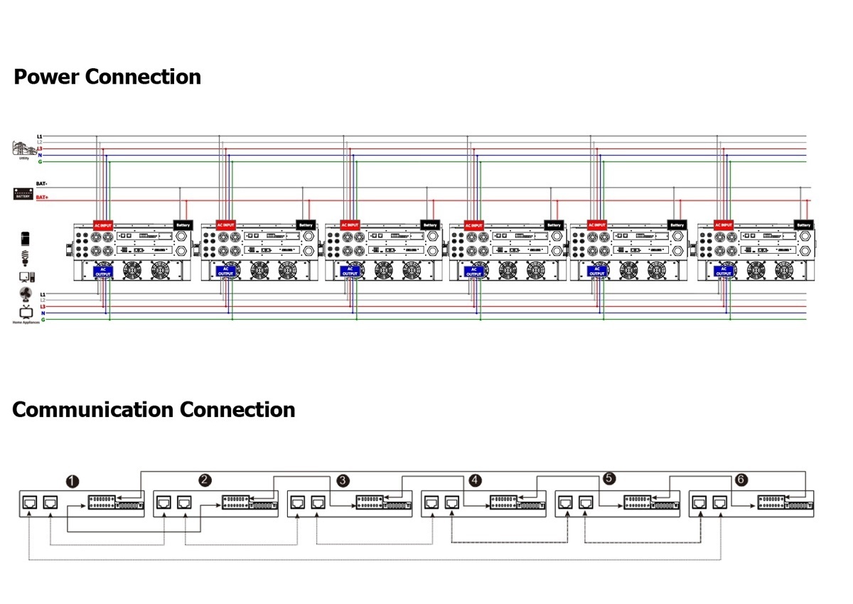Hybrid Solar Inverter 8KW