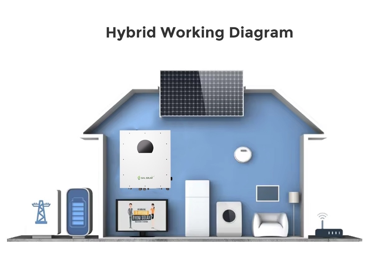 Hybrid Solar Inverter