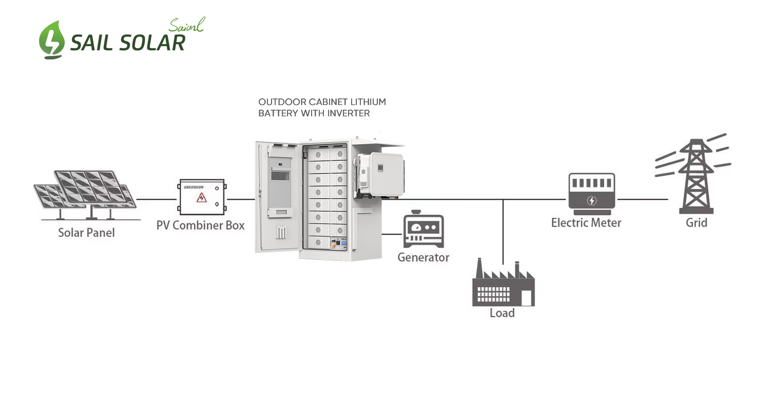 100KWH Hybrid Solar Solution