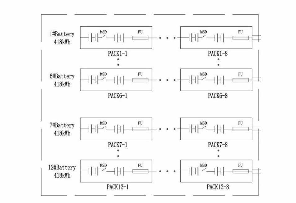 Container Connection 